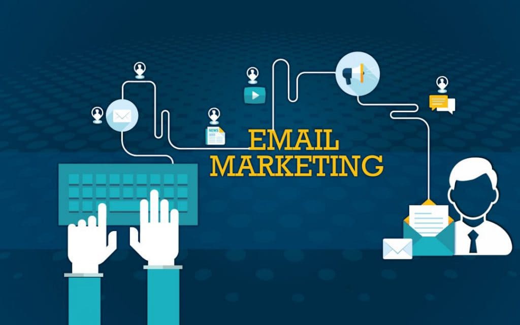 B2B Digital Marketing Services